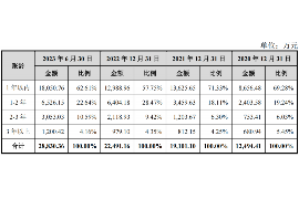 10年以前80万欠账顺利拿回